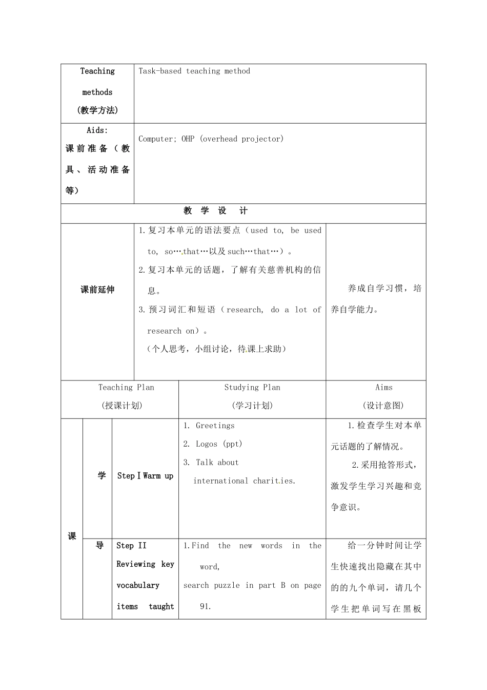 江苏省海安县大公初级中学八年级英语下册《8B Unit 5 International charities》Period 8 Checkout教案 牛津版_第2页