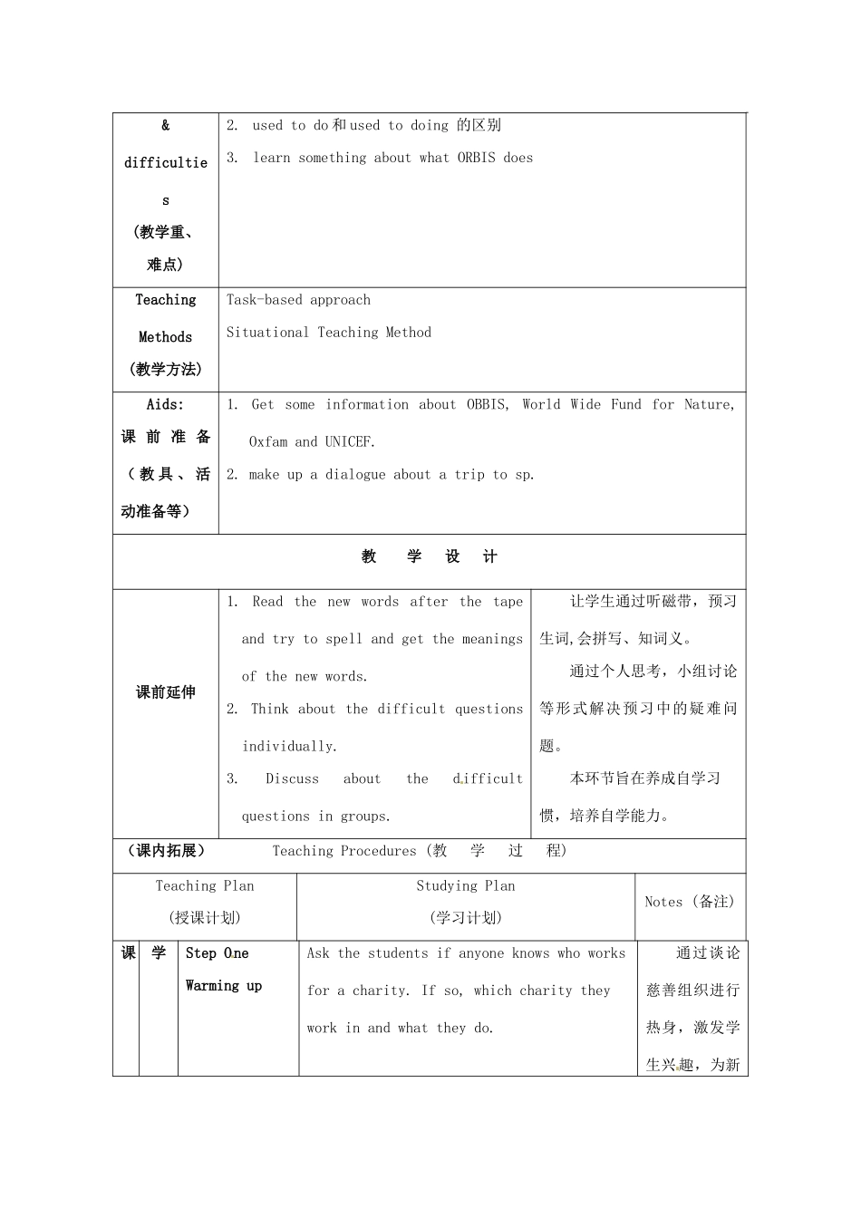 江苏省海安县大公初级中学八年级英语下册《8B Unit 5 International charities》Period 2 Reading（1）教案 牛津版_第2页