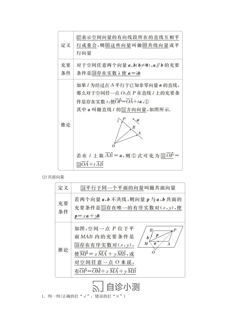 高中数学 第三章 空间向量与立体几何 3.1 空间向量及其运算 3.1.2 空间向量的数乘运算讲义 新人教A版选修2-1-新人教A版高二选修2-1数学教案_第2页