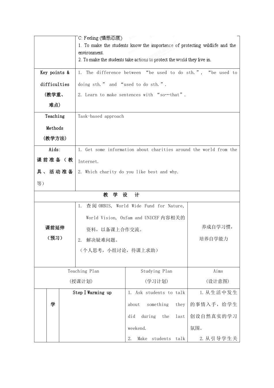 江苏省海安县大公初级中学八年级英语下册《8B Unit 5 International charities》Period 1 Comic strip& welcome to the unit教案 牛津版_第2页