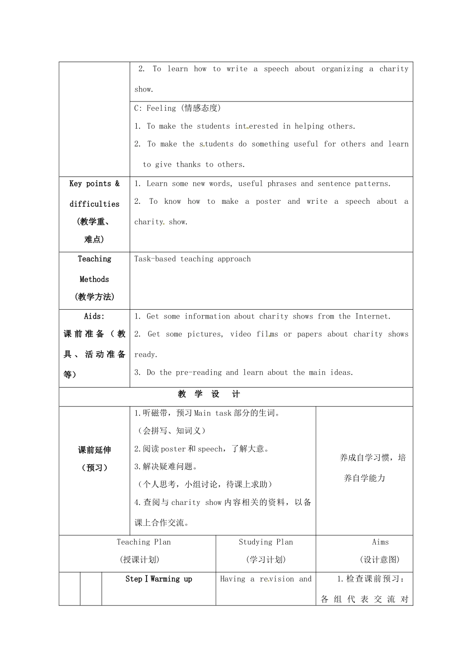 江苏省海安县大公初级中学八年级英语下册《8B Unit 4 A charity show》Period 7 Main Task教案 牛津版_第2页