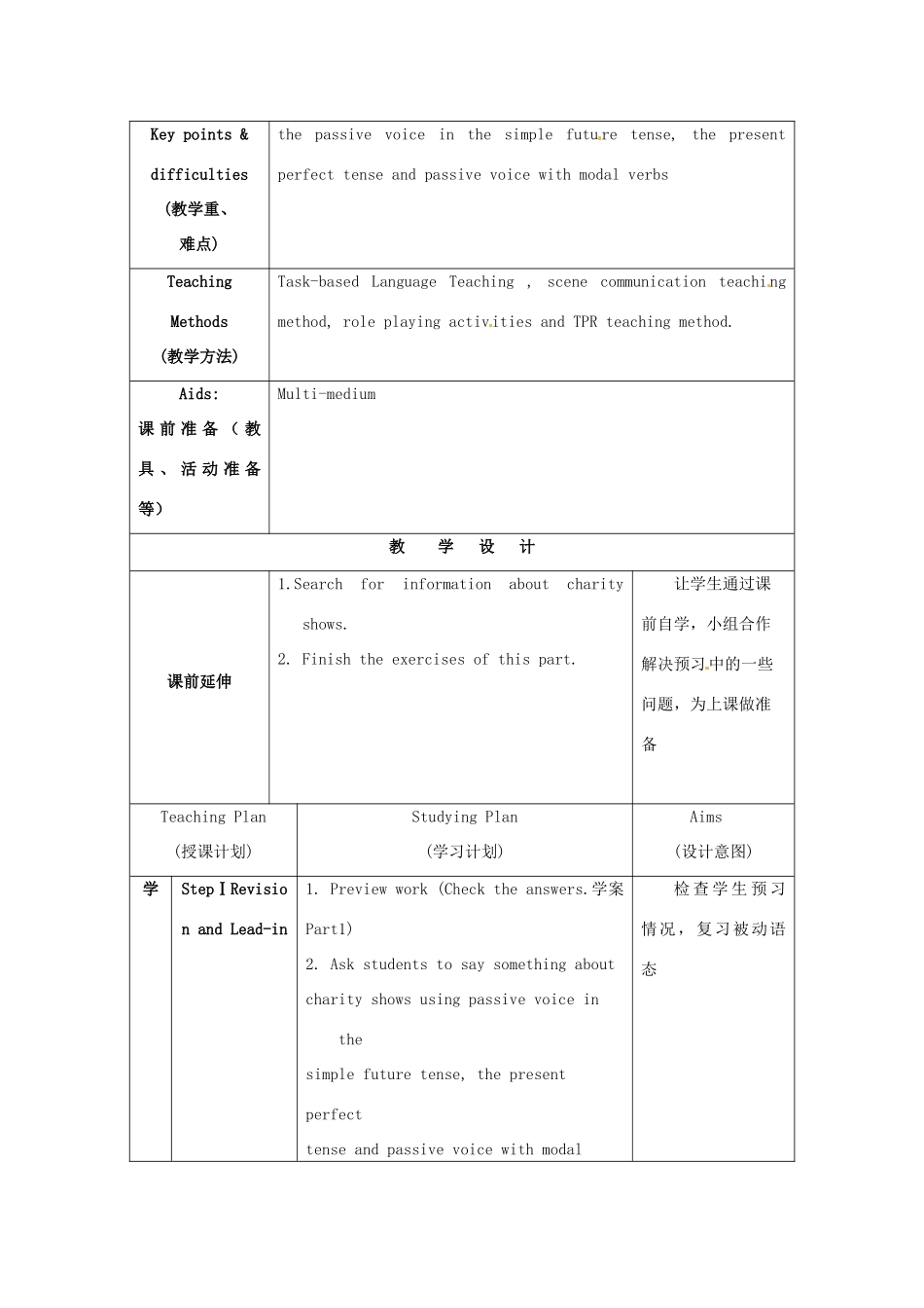 江苏省海安县大公初级中学八年级英语下册《8B Unit 4 A charity show》Period 8 Checkout教案 牛津版_第2页