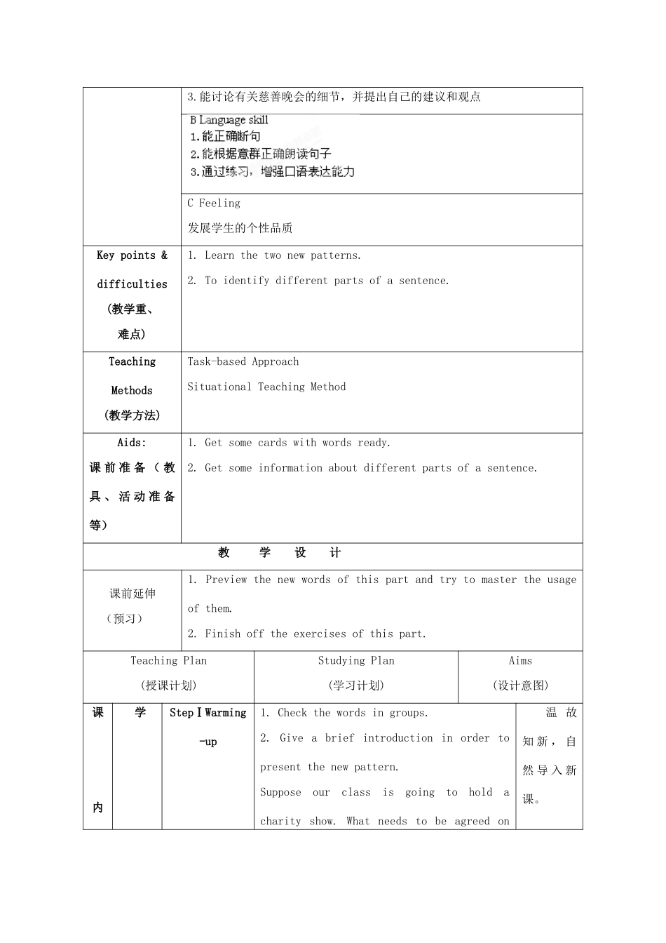 江苏省海安县大公初级中学八年级英语下册《8B Unit 4 A charity show》Period 6 Integ rated skills &Study skill教案 牛津版_第2页