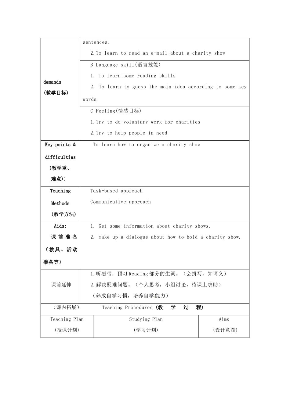 江苏省海安县大公初级中学八年级英语下册《8B Unit 4 A charity show》Period 2 Reading（1）教案 牛津版_第2页