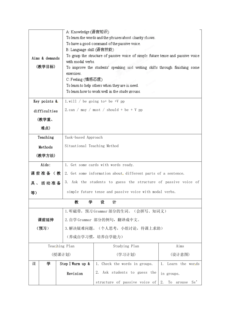 江苏省海安县大公初级中学八年级英语下册《8B Unit 4 A charity show》Period 4 Grammar（1）教案 牛津版_第2页