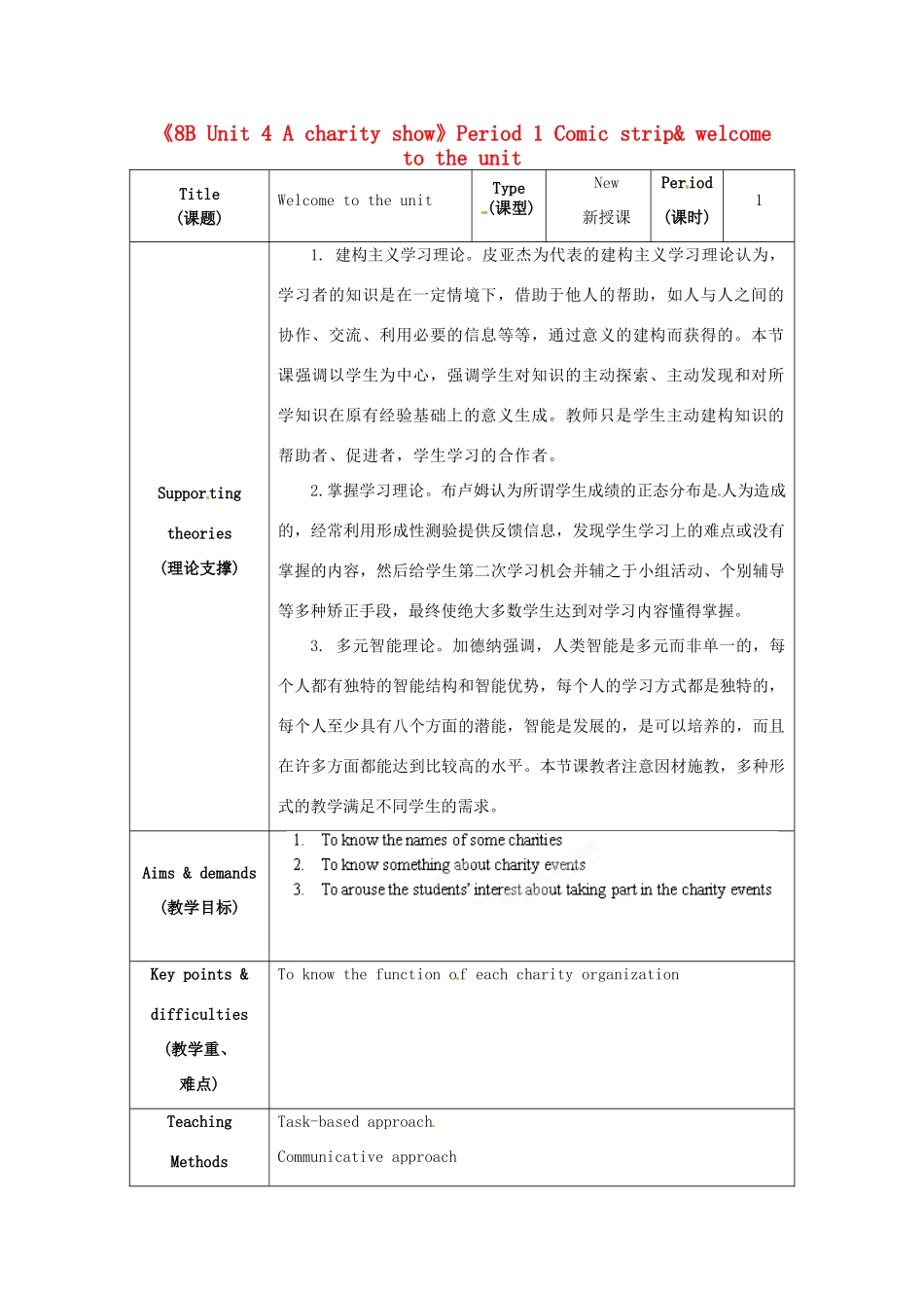 江苏省海安县大公初级中学八年级英语下册《8B Unit 4 A charity show》Period 1 Comic strip& welcome to the unit教案 牛津版_第1页