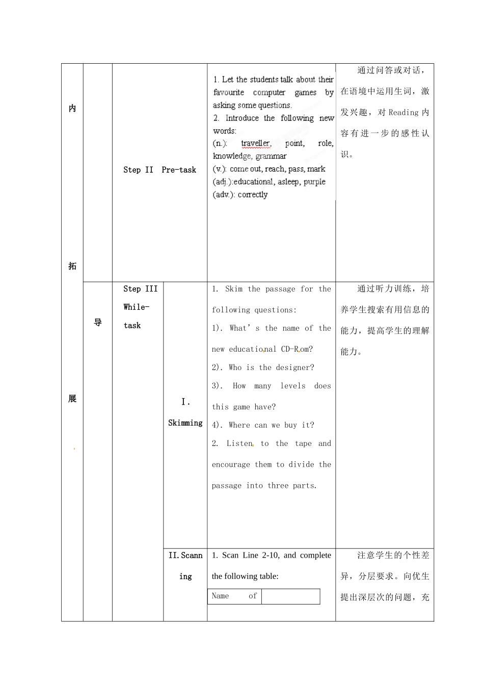 江苏省海安县大公初级中学八年级英语下册《8B Unit 3 Online travel》Period 2 Reading（1）教案 牛津版_第3页