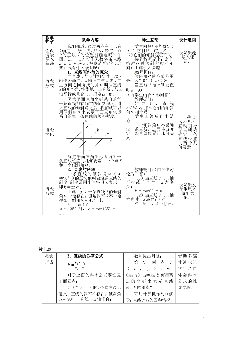 高中数学 第三章 直线与方程 3.1.1 倾斜角与斜率教学设计 新人教A版必修2-新人教A版高一必修2数学教案_第2页