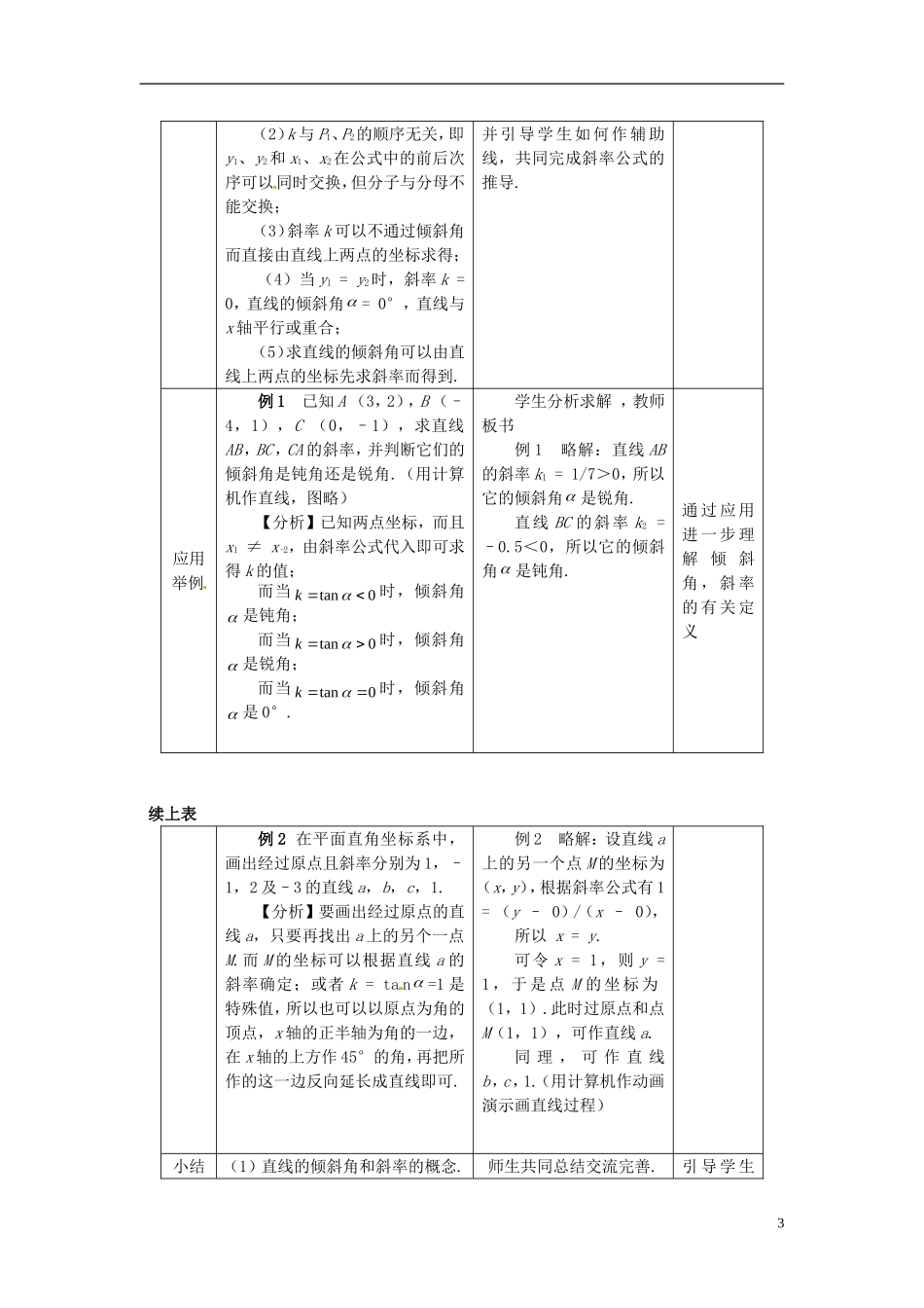 高中数学 第三章 直线与方程 3.1.1 倾斜角与斜率教学设计 新人教A版必修2-新人教A版高一必修2数学教案_第3页