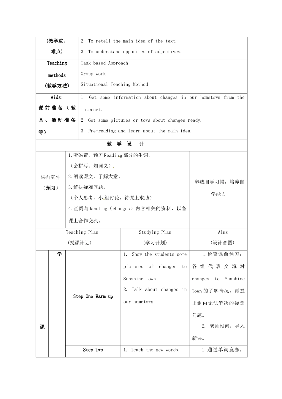 江苏省海安县大公初级中学八年级英语下册《8B Unit 1 Past and present》Period 3 Reading（2）&Vocabulary教案 牛津版_第2页