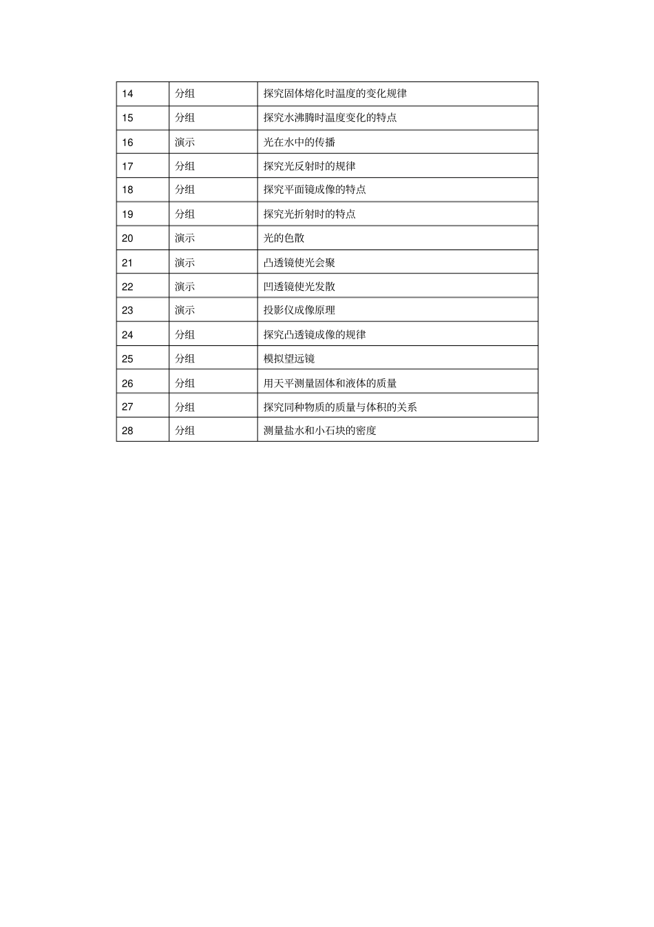 2012017学年新人教八年级物理试验教学计划_第2页