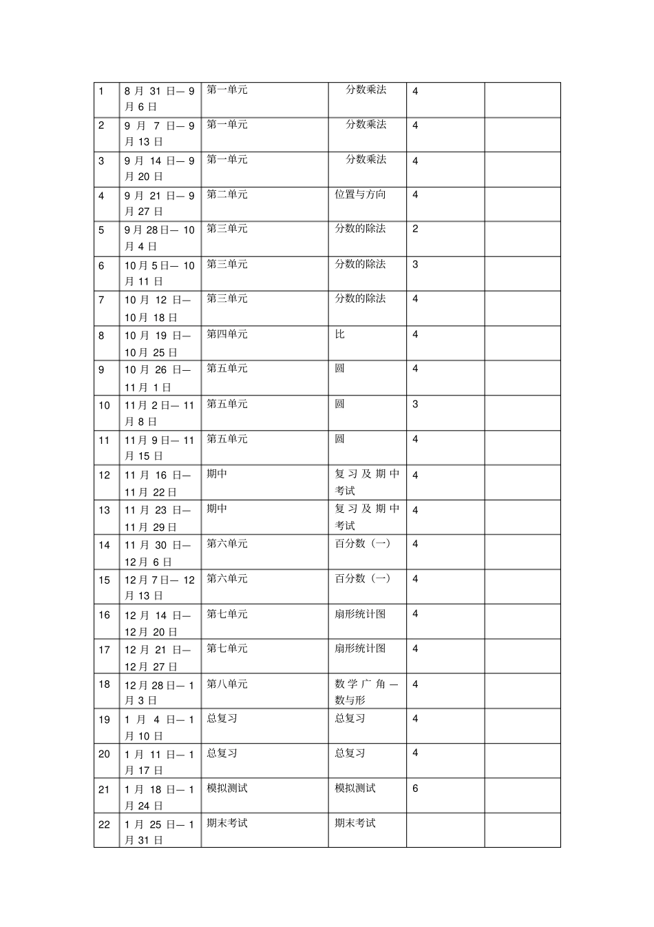 2012017学年最新人教版六年级数学上册教学计划_第3页