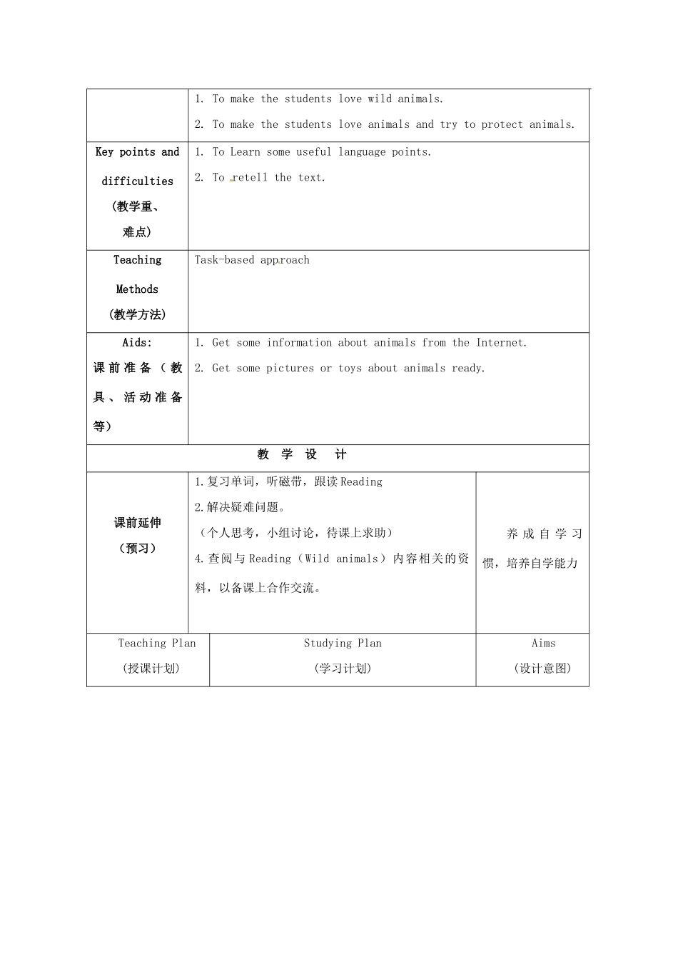 江苏省海安县大公初级中学八年级英语上册《8A Unit 4 Wild animals》Period 3 Reading（2）&Vocabulary教案 牛津版_第2页