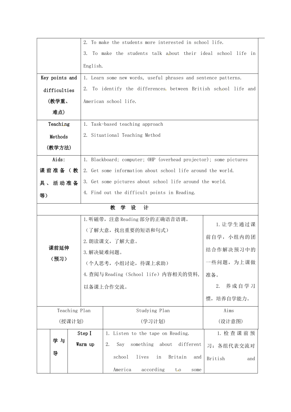 江苏省海安县大公初级中学八年级英语上册《8A Unit 2 School life》Period 3 Reading（2）&Vocabulary教案 牛津版_第2页