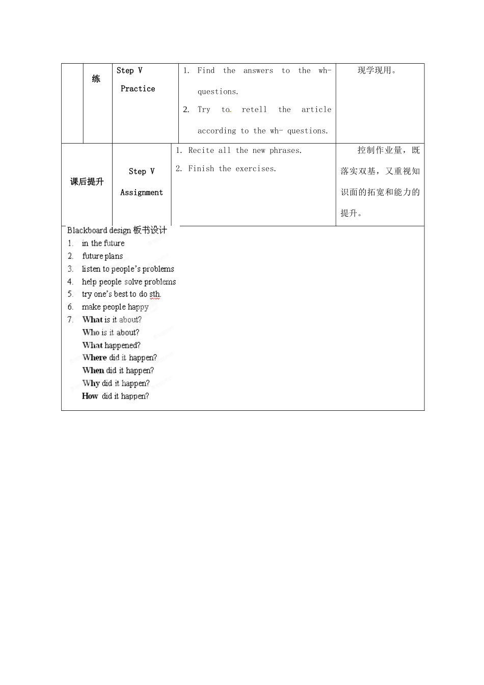 江苏省海安县大公初级中学八年级英语上册《8A Unit 1 Friends》Period 6 Integrated skills &Study skill教案 牛津版_第3页