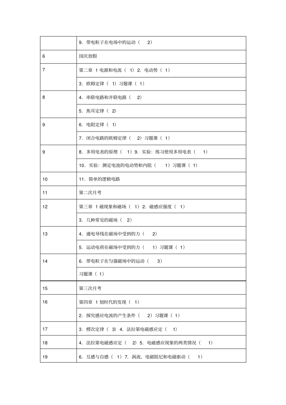 2012017学年秋季学期高二物理教学计划_第2页