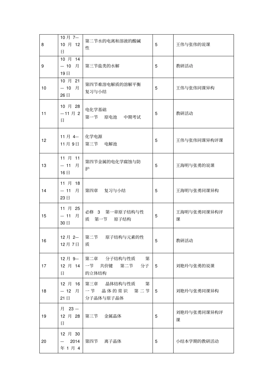 2012017学年第一学期高二化学教学计划_第3页