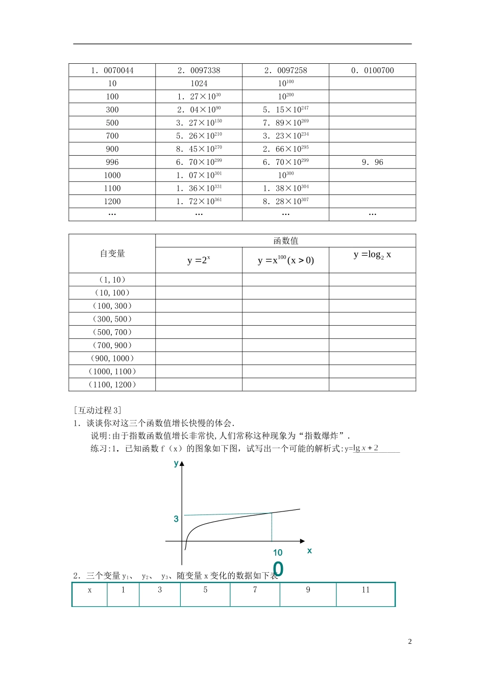 高中数学 第三章 指数函数和对数函数 3.6 指数函数、幂函数、对数函数增长的比较教案3 北师大版必修1-北师大版高一必修1数学教案_第2页