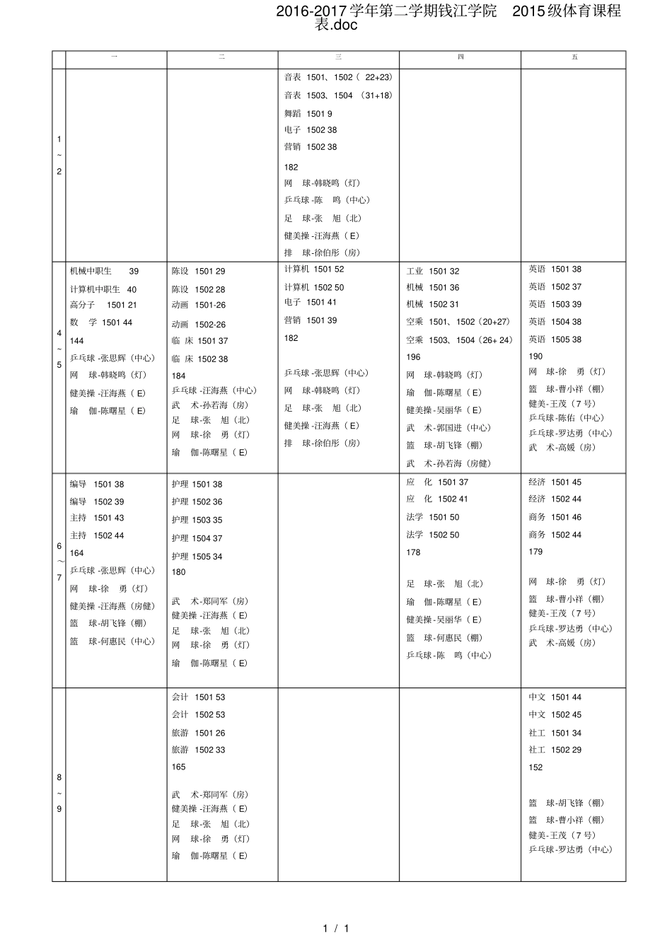 2012017学年第二学期钱江学院2015级体育课程表_第1页