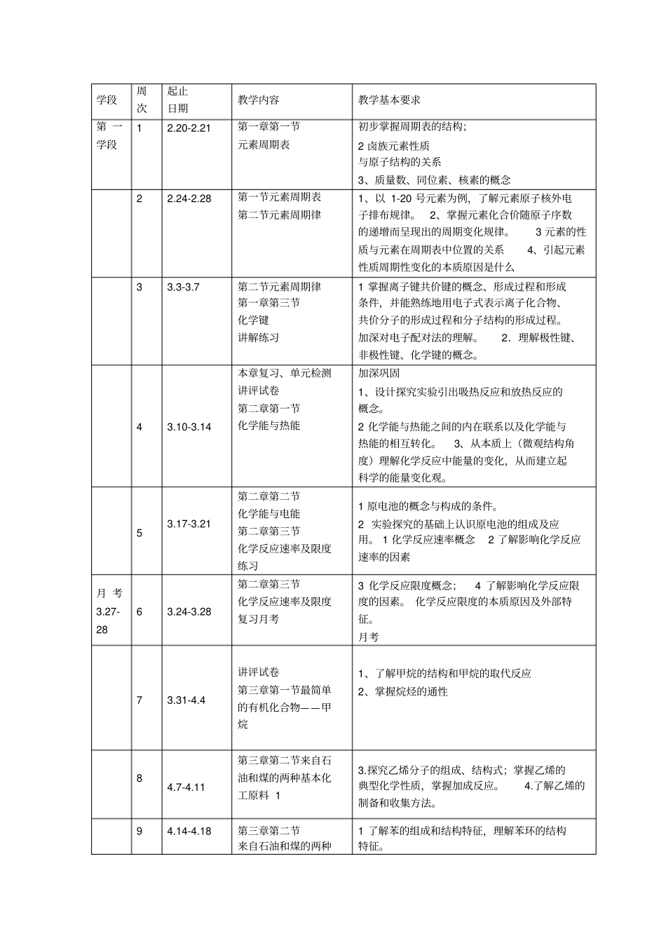 2012017学年高一化学下教学计划及进度_第2页