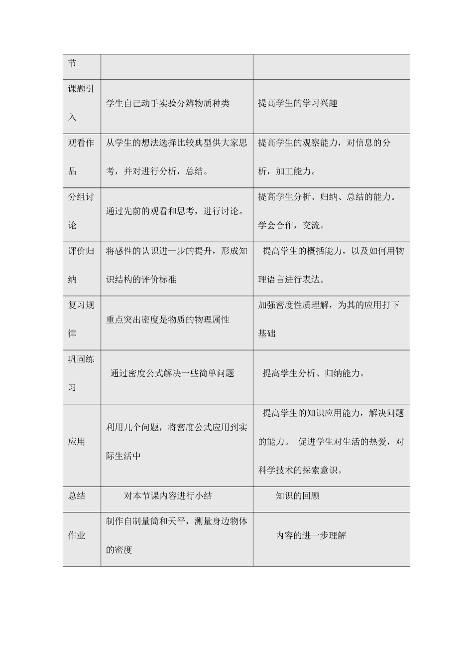 江苏省泰兴市济川中学八年级物理下册 6.3 密度教案_第2页