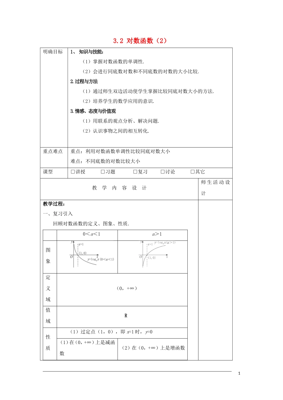高中数学 第三章 指数函数、对数函数和幂函数 3.2 对数函数（2）教案 苏教版必修1-苏教版高一必修1数学教案_第1页