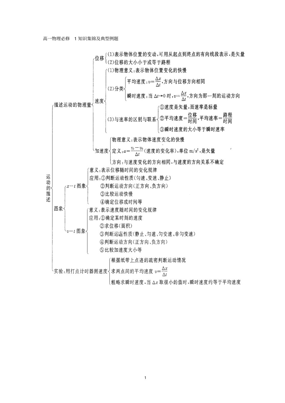 2012017学年高一物理必修1期末复习知识概况及典型例题_第1页