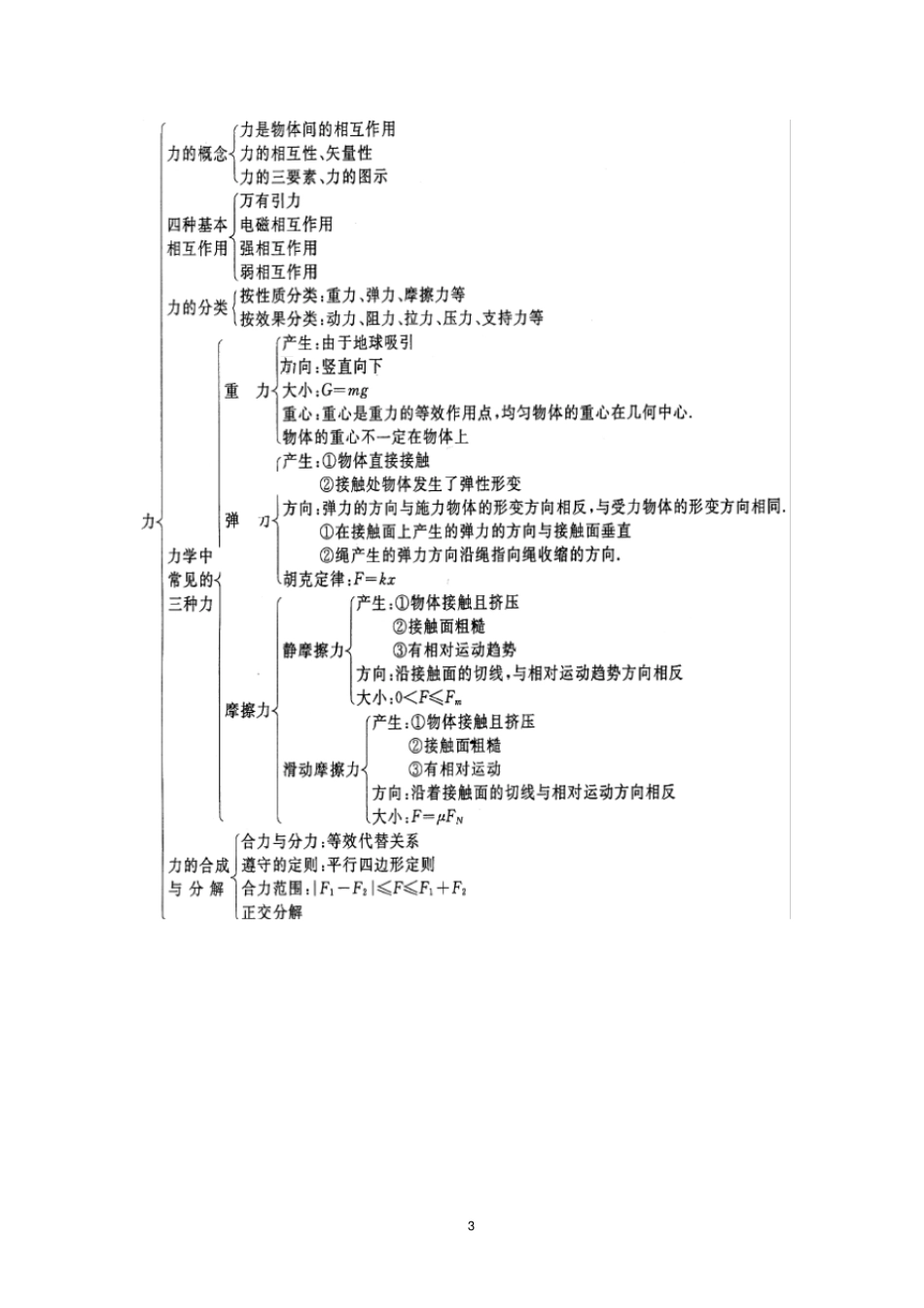 2012017学年高一物理必修1期末复习知识概况及典型例题_第3页