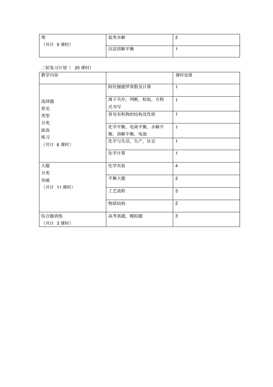 2012017学年高三化学教学计划_第2页