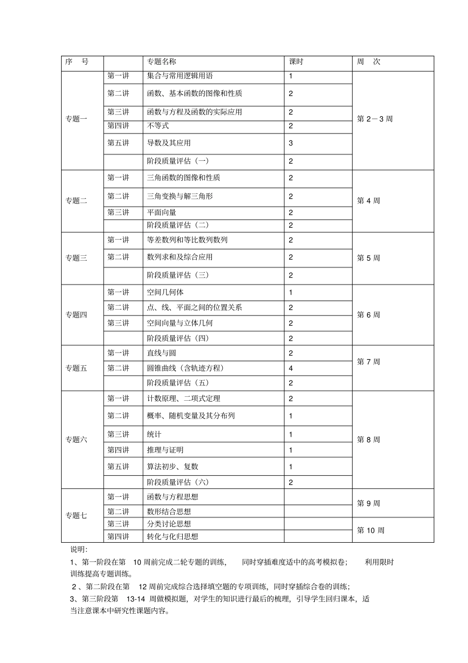 2012017学年高三数学第二学期备课组计划及个人教学计划_第2页