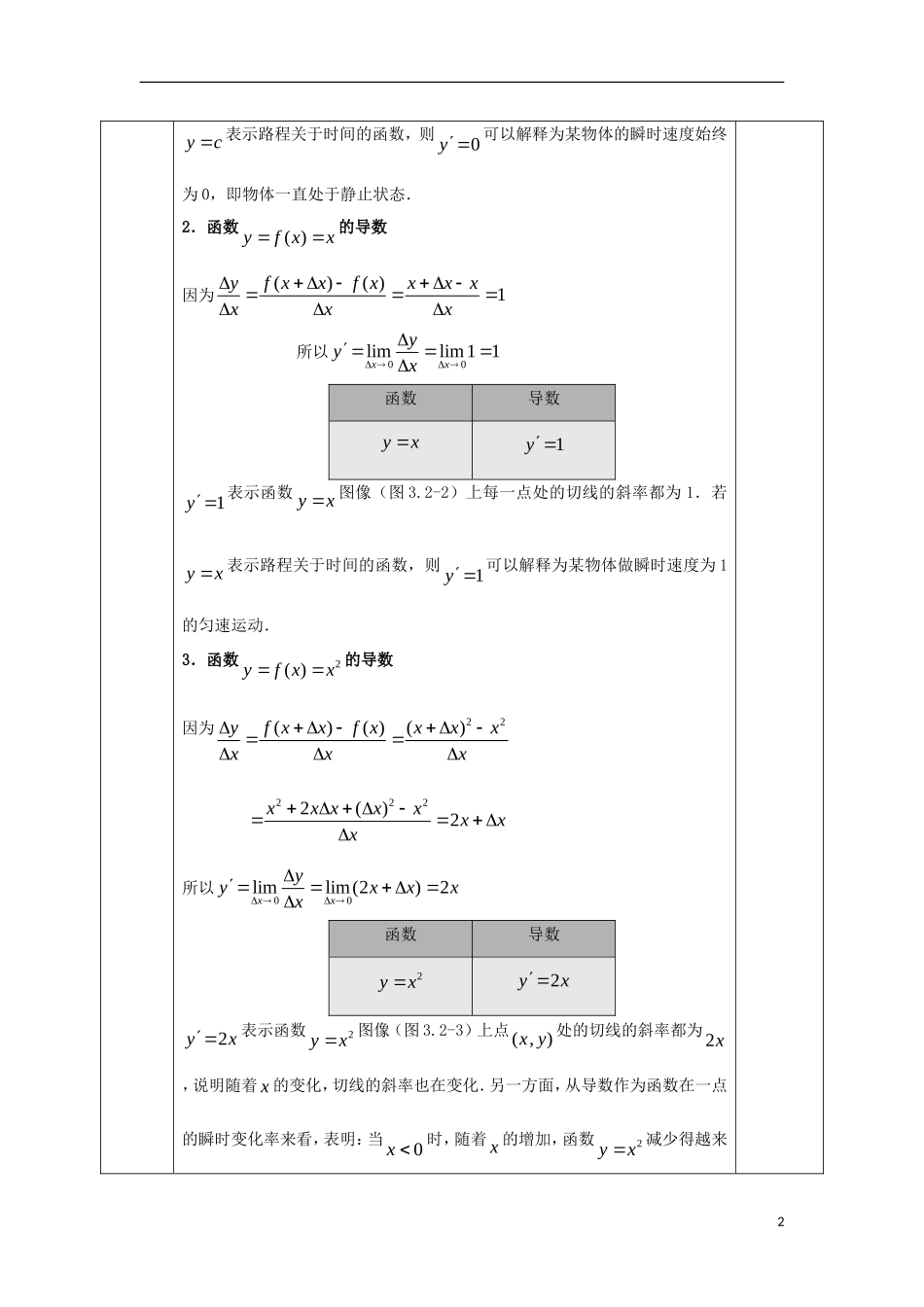 高中数学 第三章 导数及其应用 3.2 导数的计算 3.2.1 几个常用函数的导数教案 文 新人教A版选修1-1-新人教A版高二选修1-1数学教案_第2页