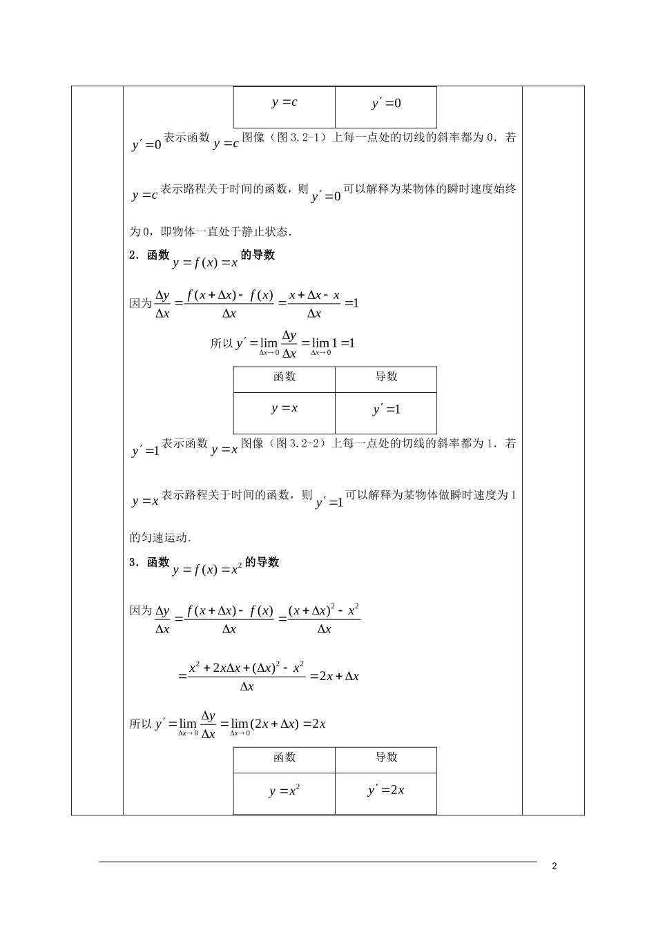 高中数学 第三章 导数及其应用 3.2 导数的计算 3.2.1 几个常用函数的导数教案 新人教A版选修1-1-新人教A版高二选修1-1数学教案_第2页
