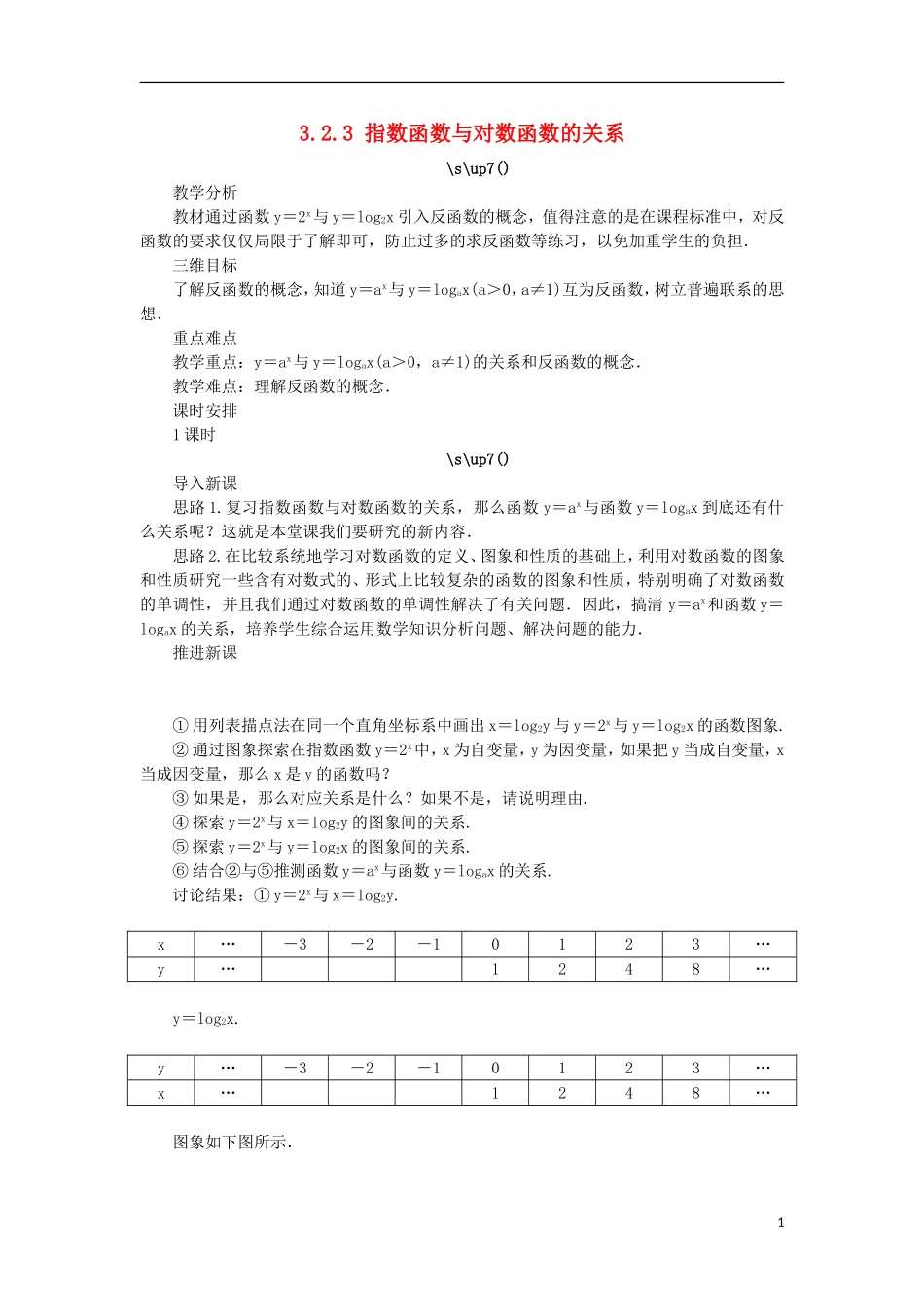 高中数学 第三章 基本初等函数（Ⅰ）3.2 对数与对数函数 3.2.3 指数函数与对数函数的关系教案 新人教B版必修1-新人教B版高一必修1数学教案_第1页