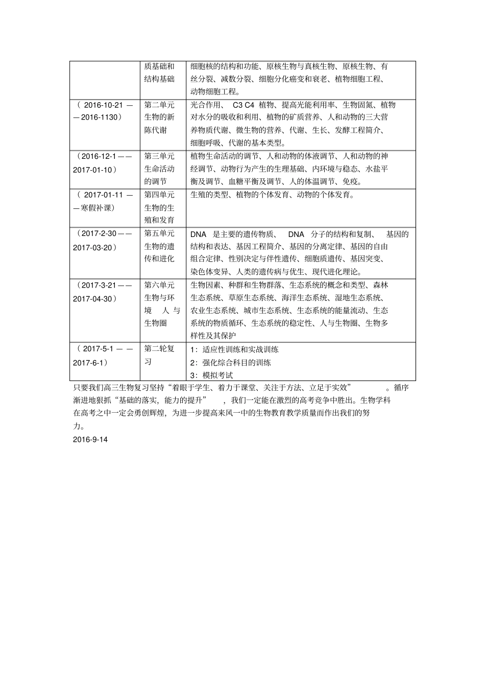 2012017学年高三生物复习备考计划_第3页