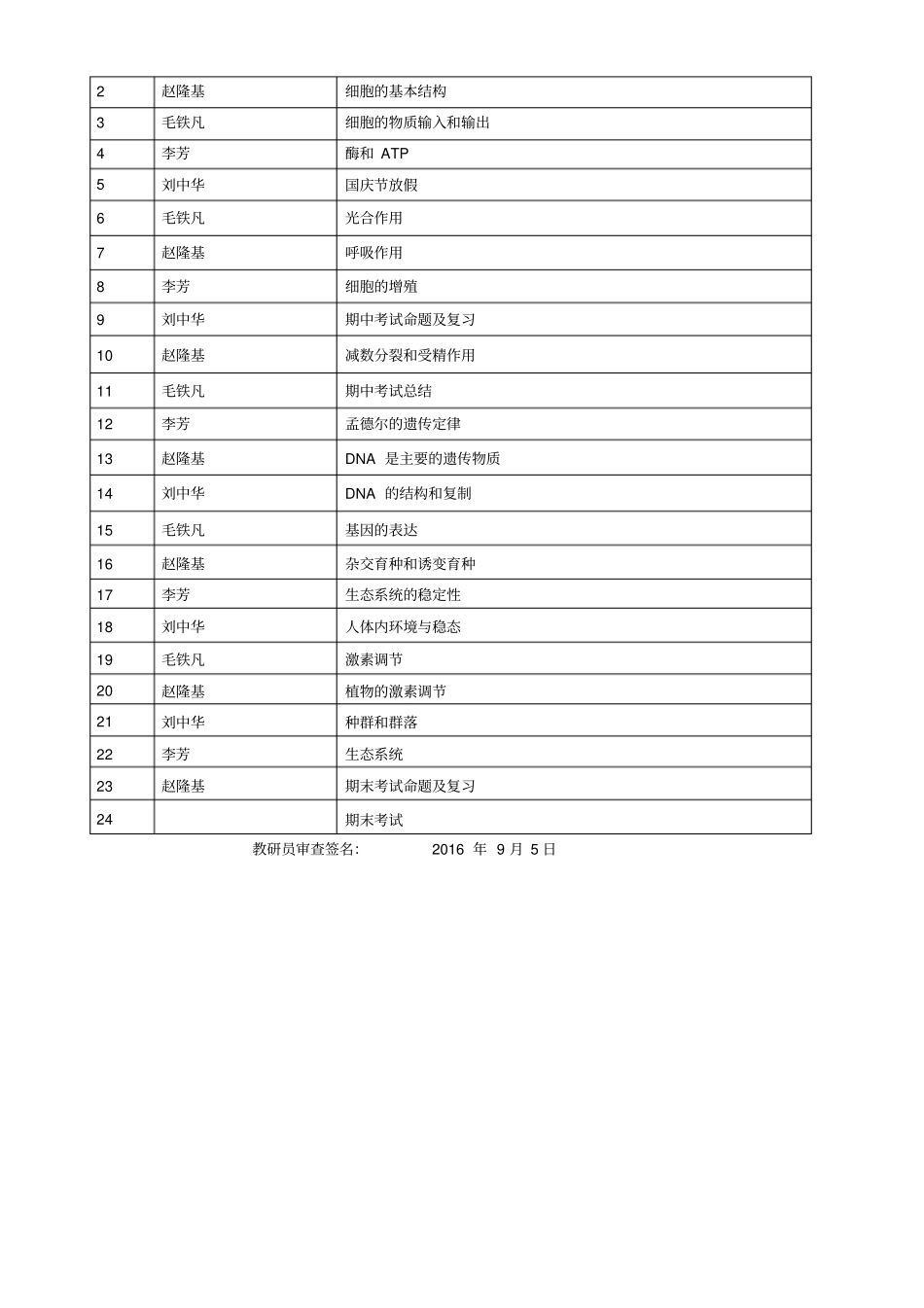 2012017学年高三生物备课组计划_第2页