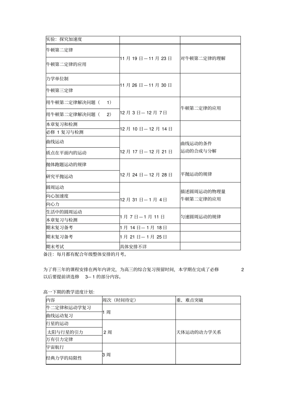 2012017学年高中物理课程规划_第2页
