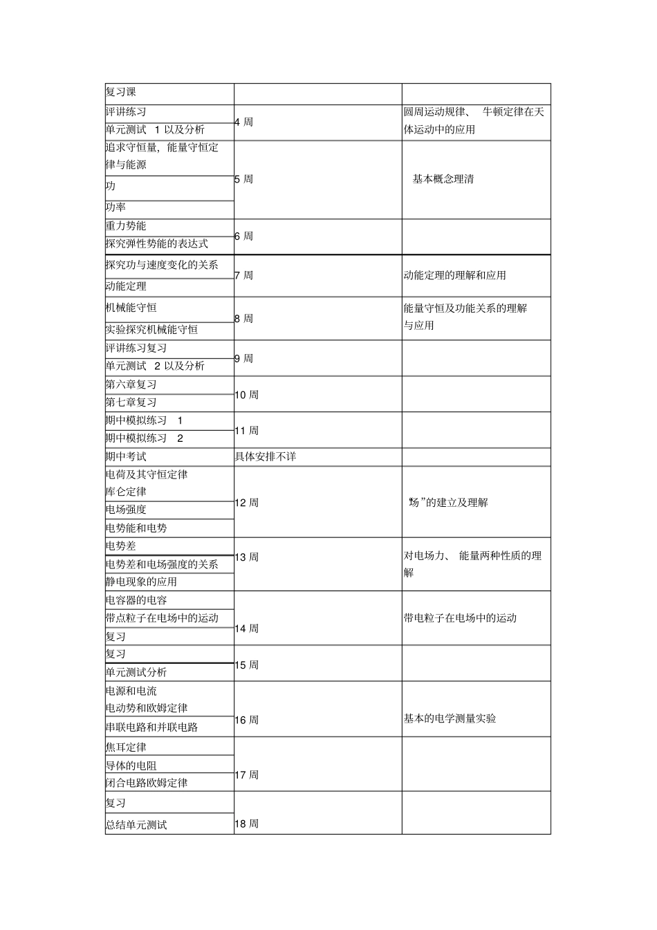 2012017学年高中物理课程规划_第3页