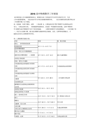2012017学年高中物理课程规划