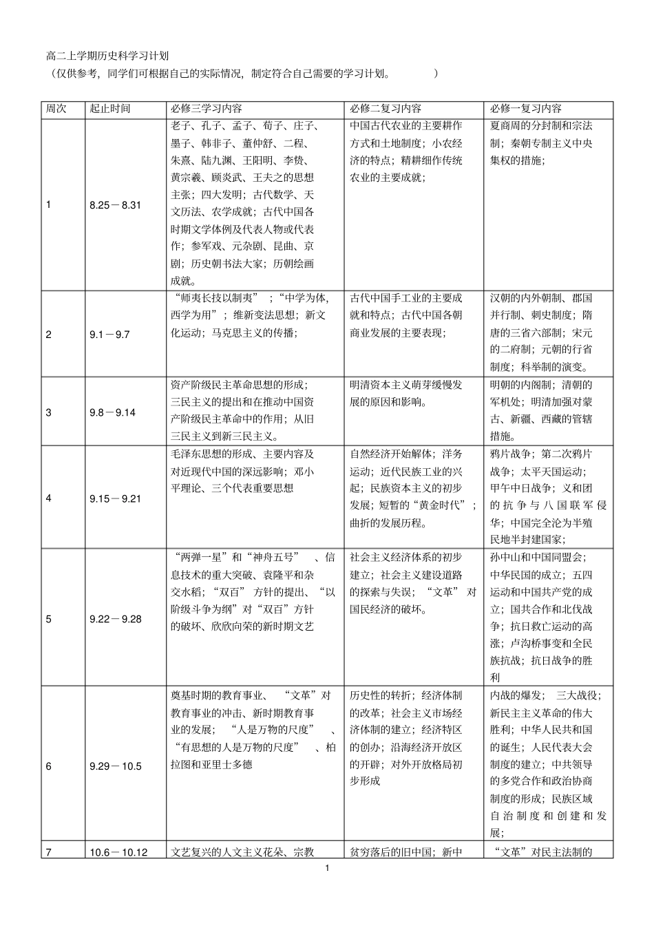 2012017学年高二上学期历史科学习计划_第1页