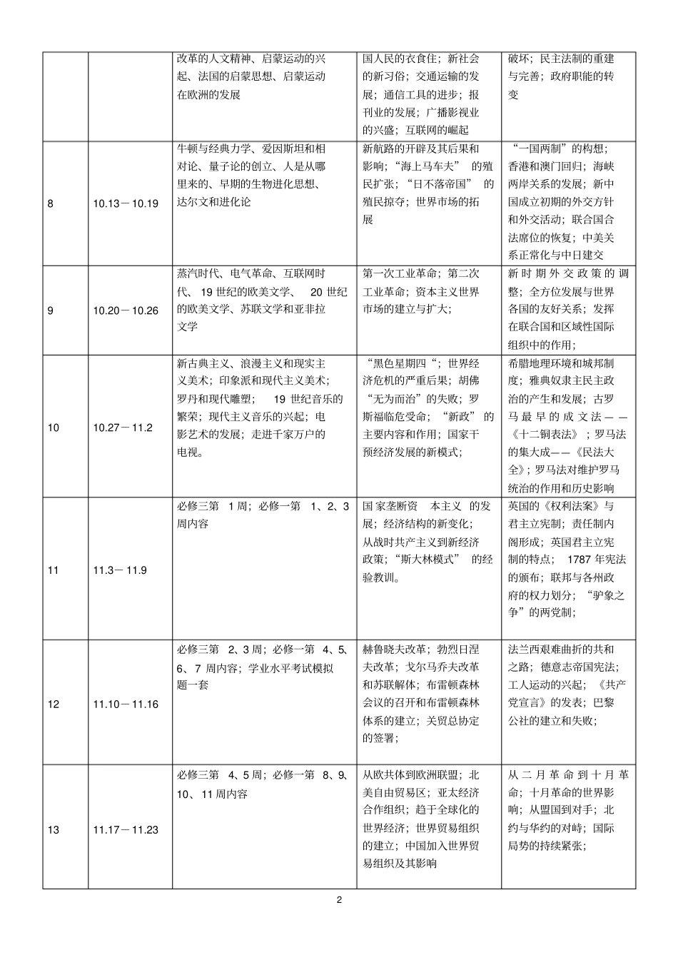2012017学年高二上学期历史科学习计划_第2页