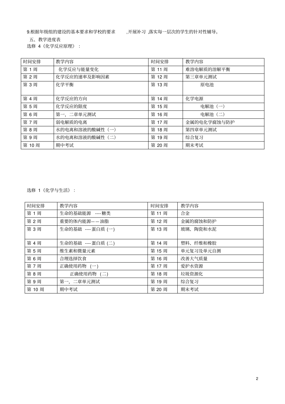 2012017学年高二化学上学期教学计划_第2页