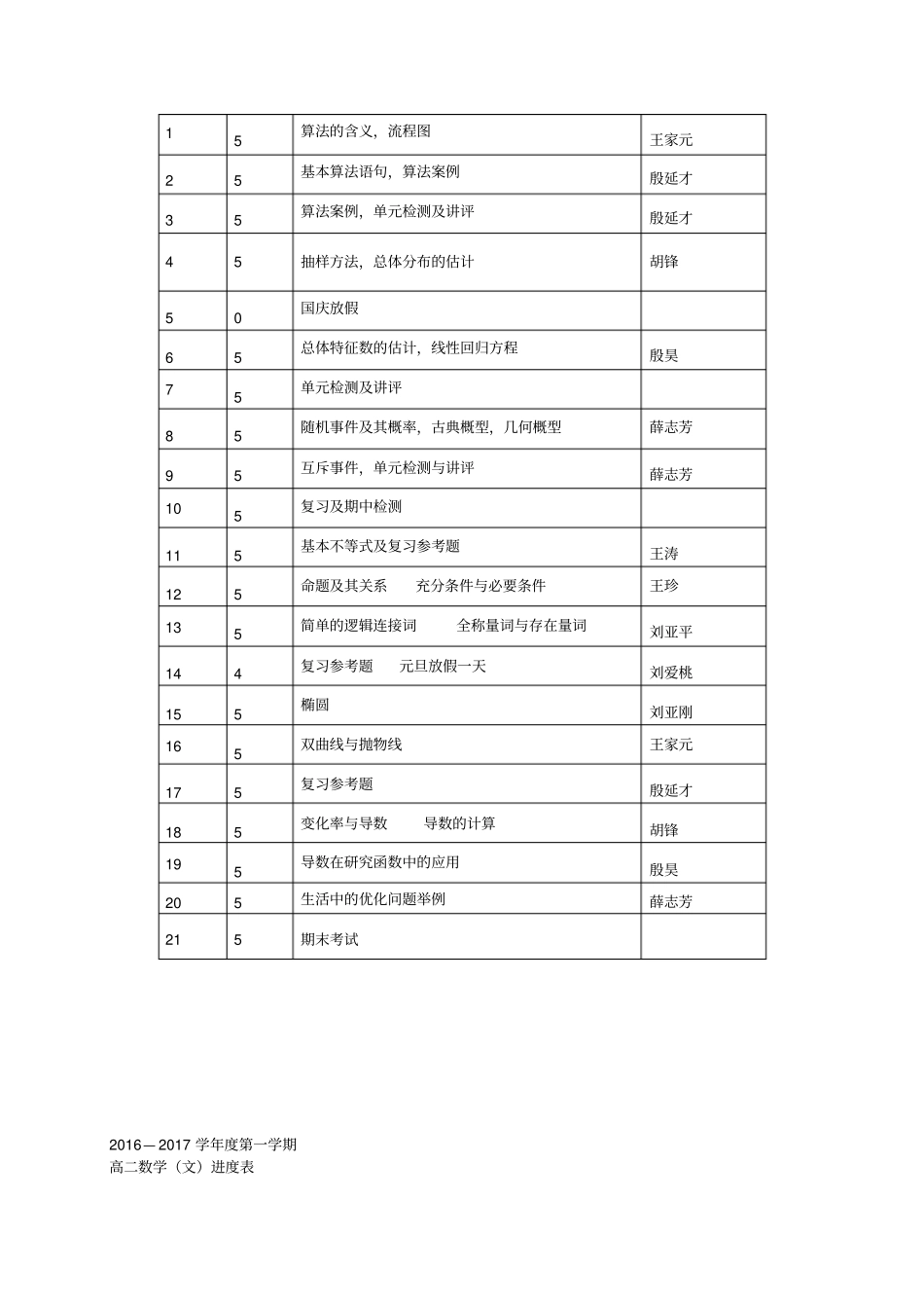 2012017学年高二数学上学期教学计划高二备课组_第2页
