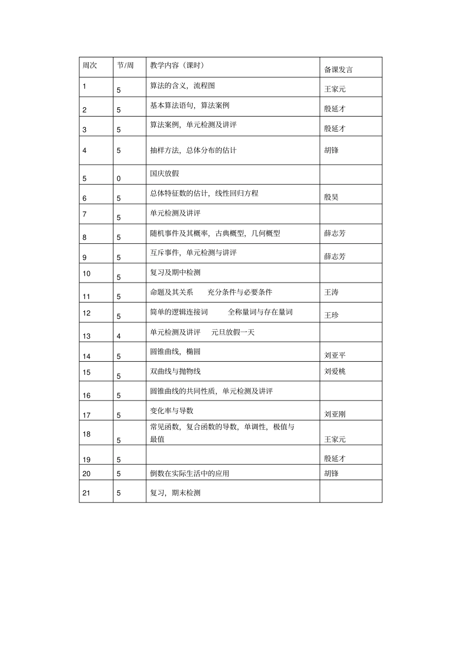 2012017学年高二数学上学期教学计划高二备课组_第3页