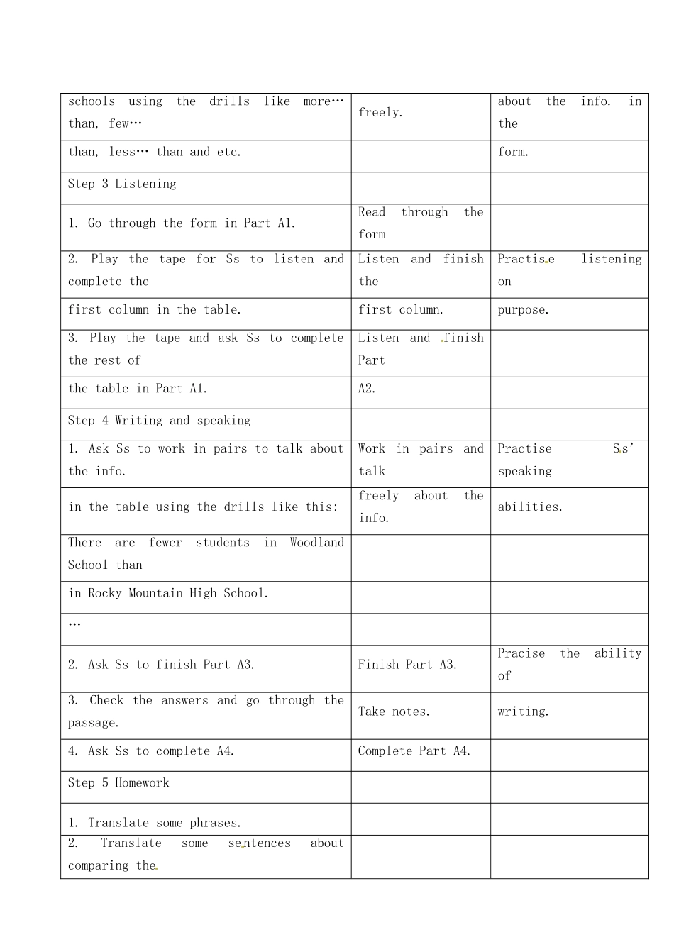 江苏省昆山市锦溪中学八年级英语上册 Unit 2 School Life Integrated skills教案 牛津版_第2页