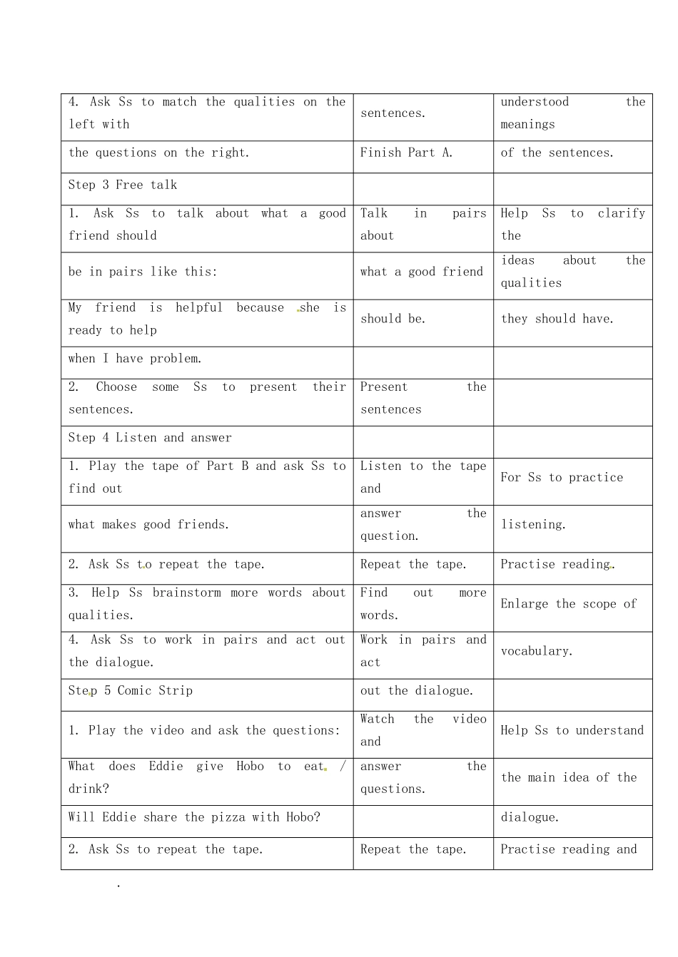 江苏省昆山市锦溪中学八年级英语上册 Unit 1 Friends Welcome to the Unit教案 牛津版_第2页