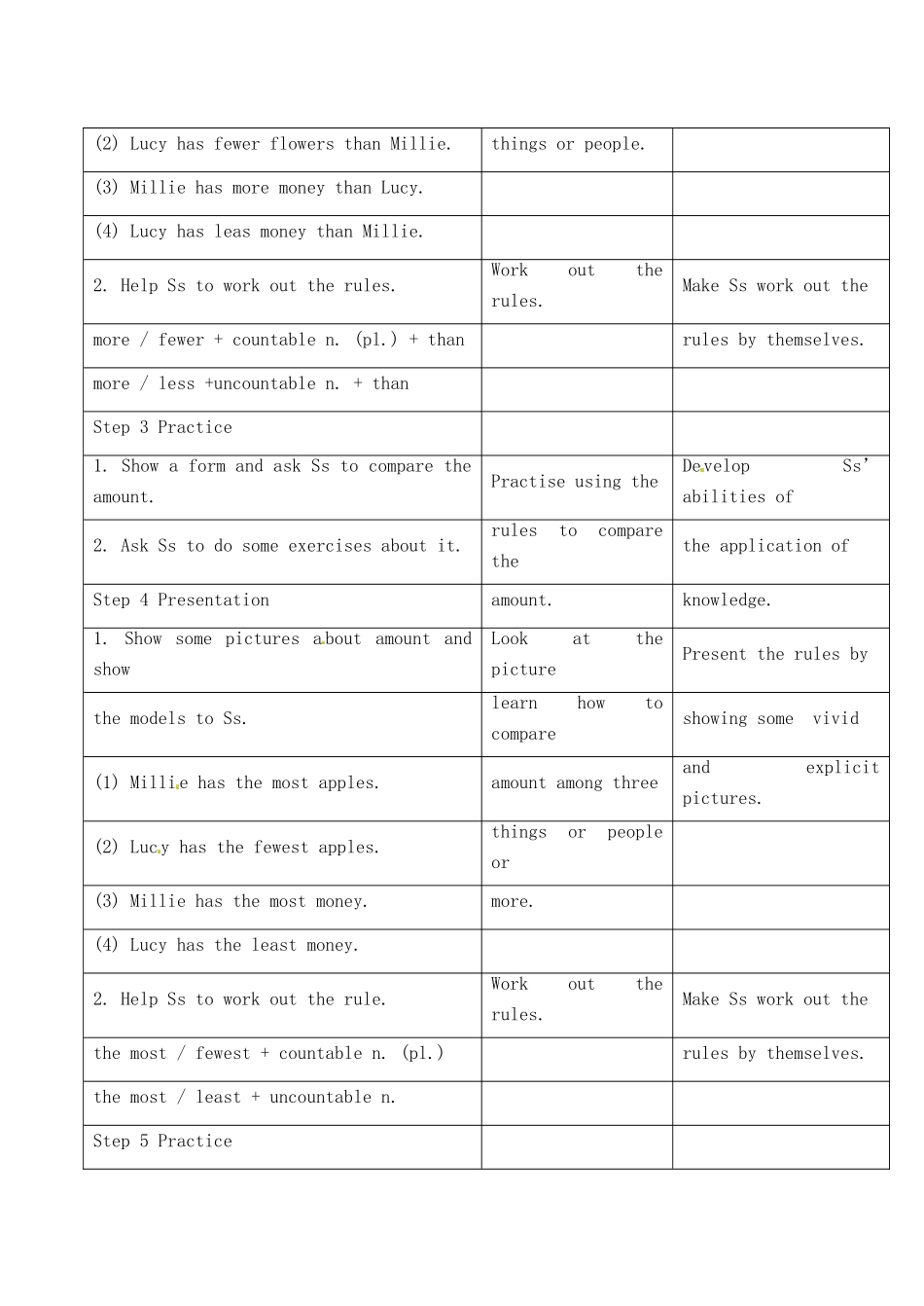 江苏省昆山市锦溪中学八年级英语上册 Unit 2 School Life Grammar 1教案 牛津版_第2页