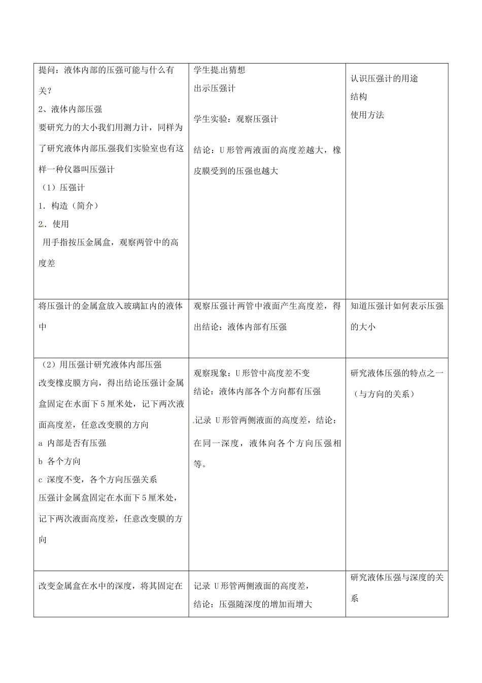 江苏省昆山市锦溪中学八年级物理下册 液体压强（第1课时）教案 （新版）新人教版_第2页