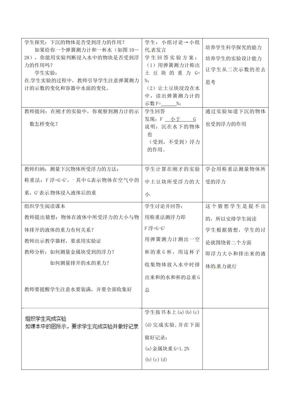 江苏省昆山市锦溪中学八年级物理下册 浮力（第1课时）教案 苏科版_第2页
