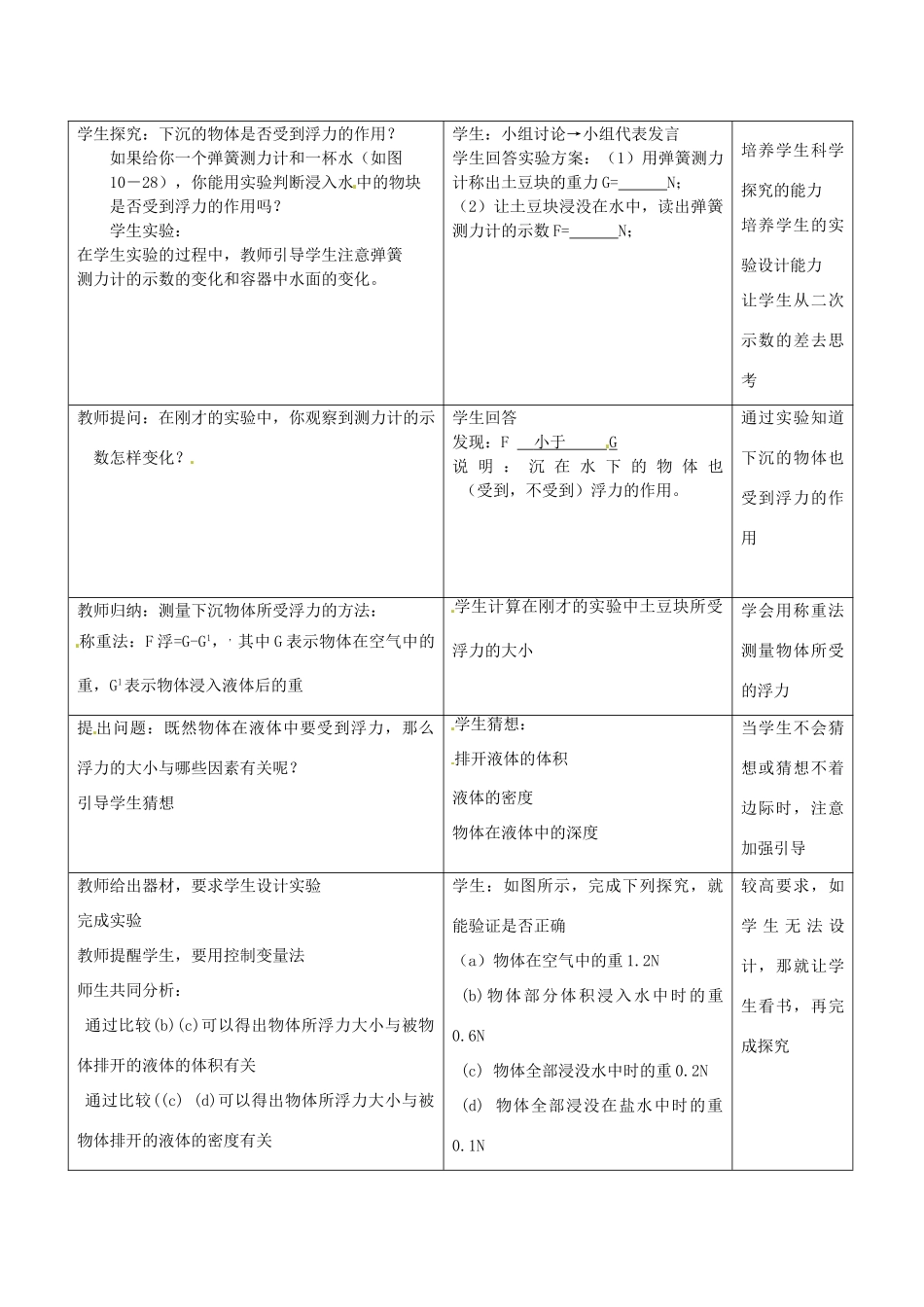 江苏省昆山市锦溪中学八年级物理下册 浮力（第2课时）教案 苏科版_第2页