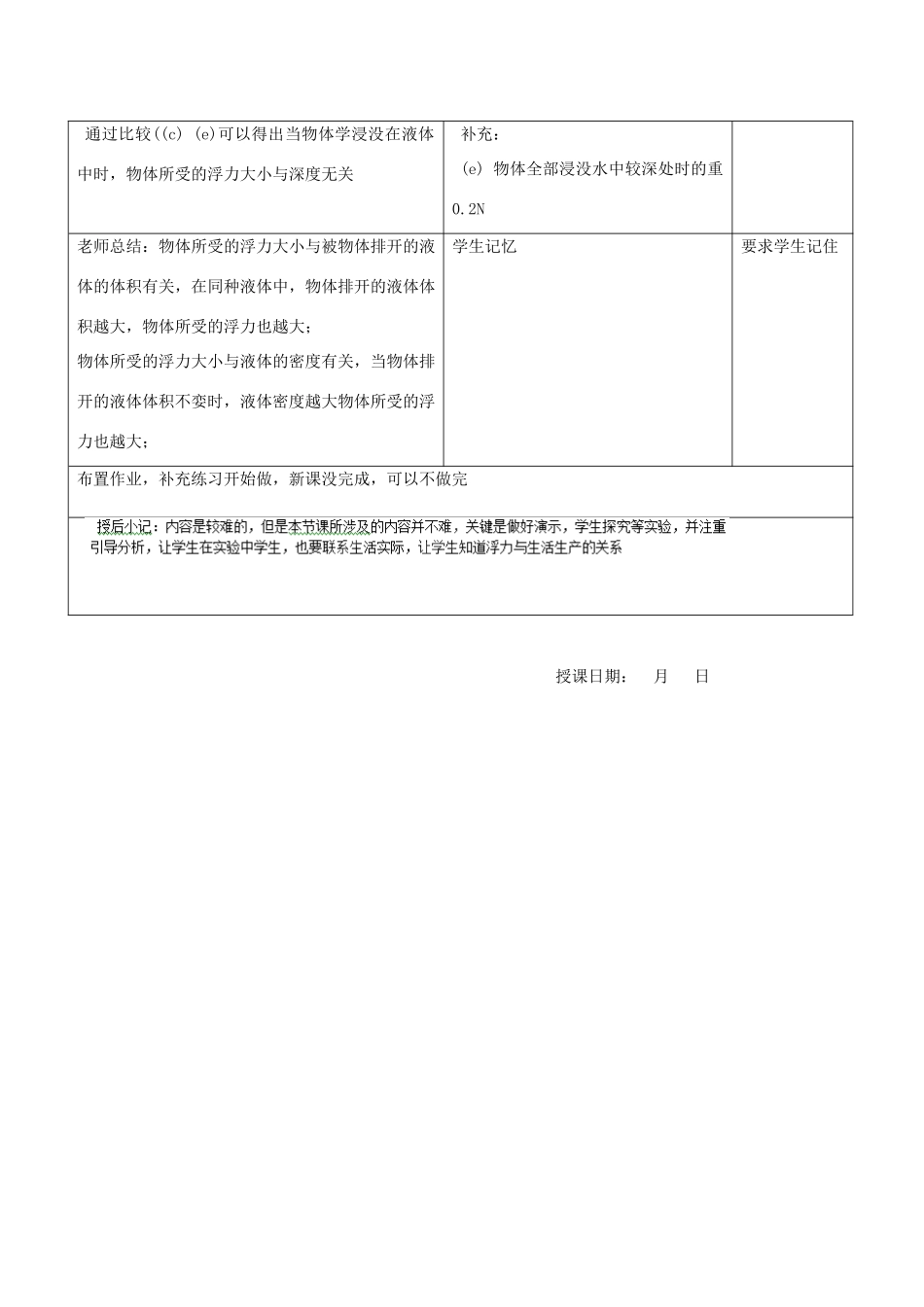 江苏省昆山市锦溪中学八年级物理下册 浮力（第2课时）教案 苏科版_第3页